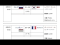 「1999年世界男子ハンドボール選手権」とは ウィキ動画