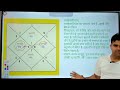 Gajkesariyog   rashifal astrology jyotish kundali viral vastu