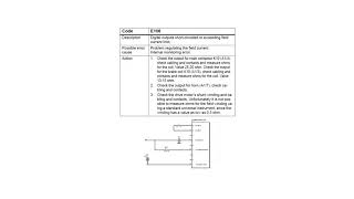 BT LPE 240 Error codes description