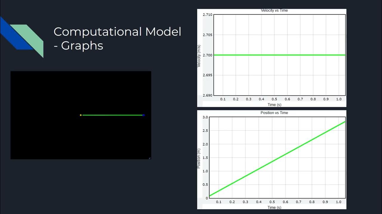 PHYS 2211 Lab 1 Constant Velocity YouTube