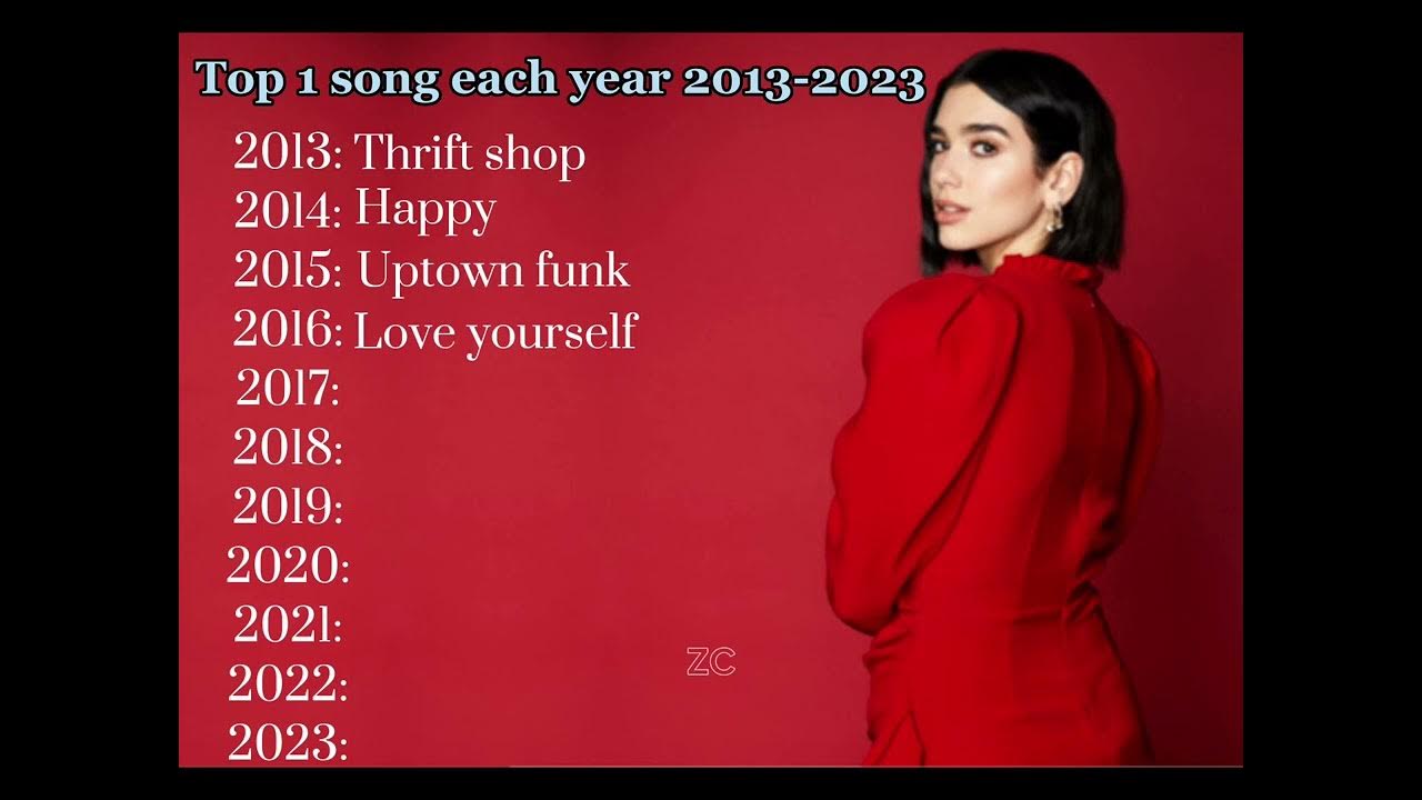 Number 1 billboard song each year from 2013 to 2023. (Clean) playlist