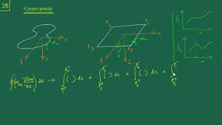 [L42] Classical Plate Theory – 9: Corner Points