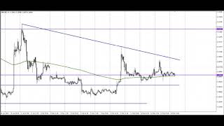Обзор криптовалютного рынка на 14.02.2019 Прогноз BITCOIN RIPPLE ETHEREUM LITECOIN Обзор криптовалютного рынка на 14.02.2019 Прогноз BITCOIN RIPPLE ETHEREUM LITECOIN