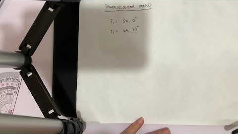 Adding Vectors Using Parallelogram Method