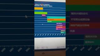 Looking Through Random Data Visualizations #shorts #data