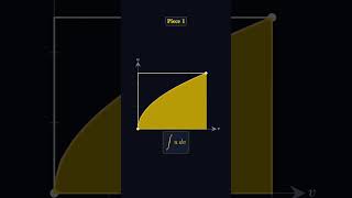 Did you know? #math #shorts