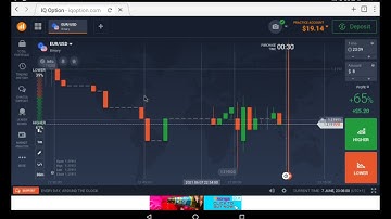 Difference between Binary & Digital Options #IQOPTION