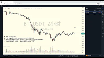 TradingView 快速设置教程 