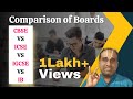 Cbse vs icse vs cambridge igcse vs ib  comparison of boards