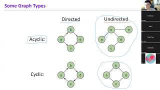 [CSE 373 SU22] Section 6: Graphs