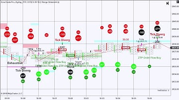 Executing a Trading Plan with NinjaTrader on 7/27/18