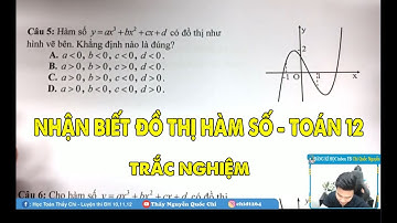 ĐỒ THỊ HÀM SỐ TRẮC NGHIỆM - TOÁN 12 - THẦY NGUYỄN QUỐC CHÍ