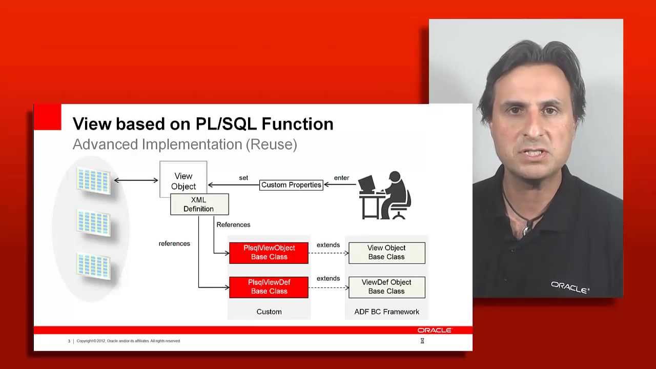 38. Design - Architecting for PL-SQL Integration - PL-SQL Read Access ...