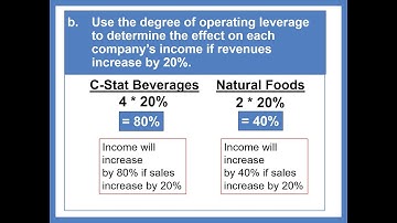 CH 06 Operating Leverage