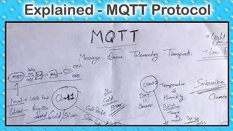 What is MQTT in IOT, what is MQTT protocol, MQTT communication Message Queuing Telemetry Transport