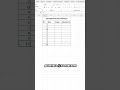 Автоматическое создание границ в Excel😳 #эксель #excel #эксельобучение