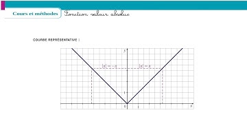 fonctions de référence : fonction valeur absolue #2nde #1ère Spé