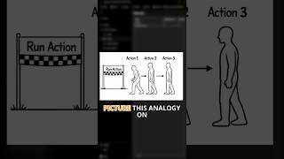 How To Setup Action Queues In StreamerBot #tutorial
