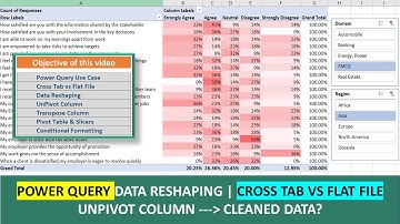 Excel Power Query Tutorial - (Case Study) | Cross Tab vs Flat file | Data Reshaping for Data Analyst