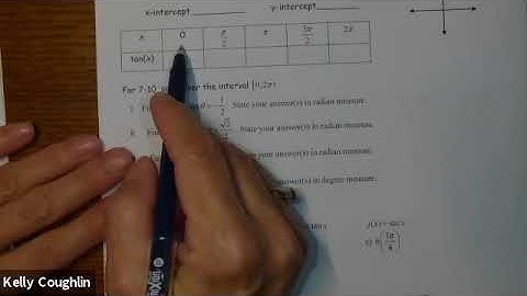 Precalculus U4D1 Video Notes Parent trig graphs
