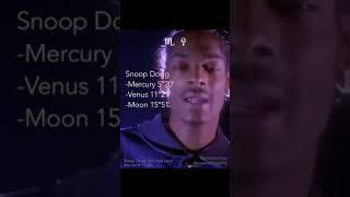 ♏ Scorpio Influenced Singers & Rappers - Part 3