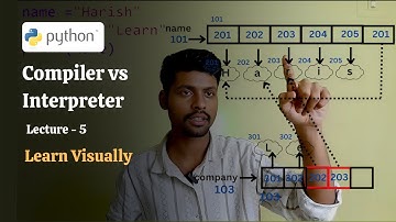 Compiler vs Interpreter: Differences/Lecture - 5/Beginner Python Tutorial Course for Web Development