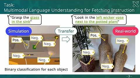 IROS23 presentation video 5min: Prototypical Contrastive Transfer Learning