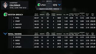 Minimap ; Boston Breach v Royal Ravens Study Film: Colossus:Hardpoint "M2|W3|D1"
