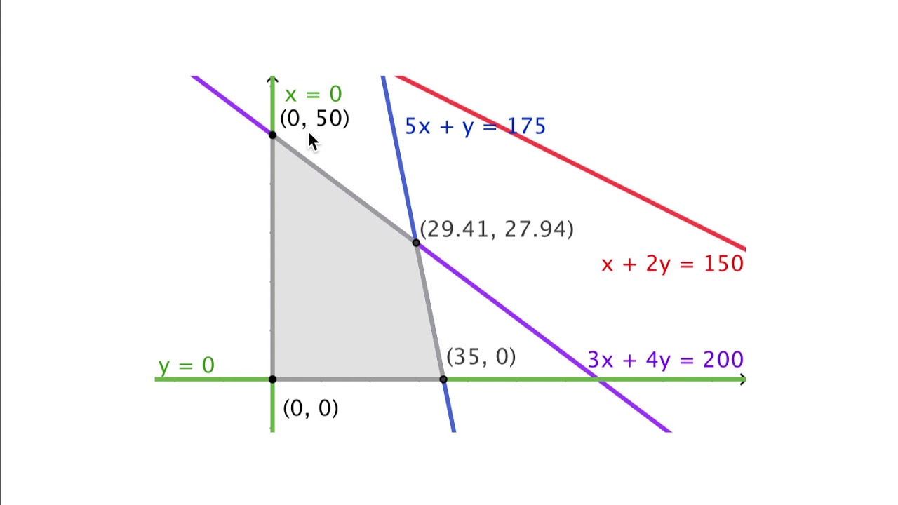 Maximization LP Problem - YouTube