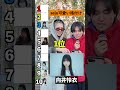 みんなの1位は誰!?【seju可愛い子ランキング】#seju#クイズ#あなたの恋愛教えて