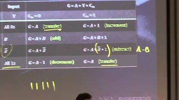 ELEC2141 Digital Circuit Design - Lecture 27