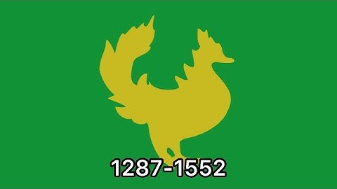 Myanmar historical flags