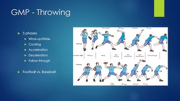 SPHS502 Motor Learning - General Motor Program
