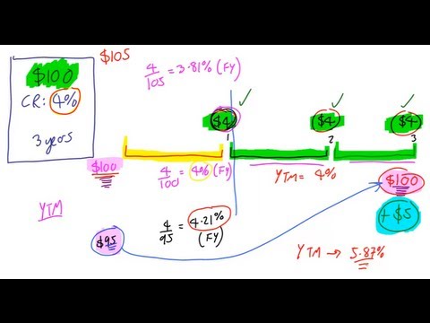 Introducing Yield To Maturity, Lecture 012, Securities Investment 101, Video 00014