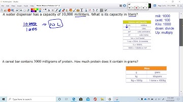 Metric Mass or Volume Conversion With Whole Number Values
