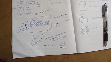 CLC Vs AAC Blocks introduction