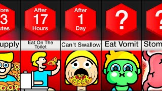 Timeline: What If You Never Stopped Eating?