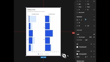 Responsive Bar Chart Component in Figma