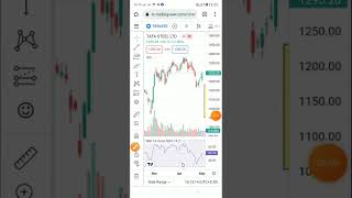 Daily Best Intraday Stocks || Wednesday 04 May 2022 || Stocks to trade tomorrow Swing Trading