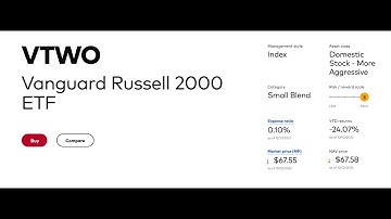 What is the Russell 2000 Index and How to Invest in the Russell 2000?