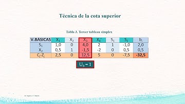 Programación lineal. Algoritmo del Simplex con variables acotadas superiormente |  | UPV