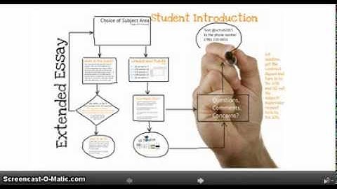 SCHS IB Extended Essay Introduction Part 1