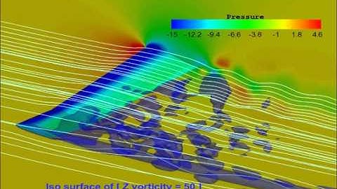 OpenFOAM (pisoFoam-LES) Hydrofoil Tip Vortex - with dihedral angle - SungTaekPark