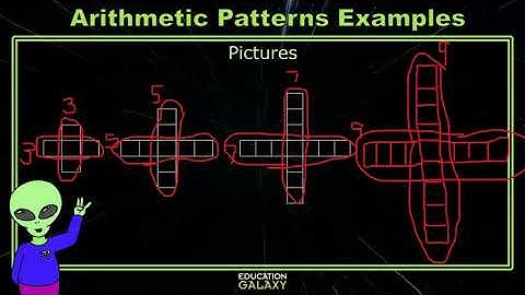 3rd Grade - Math - Arithmetic Patterns - Topic Overview