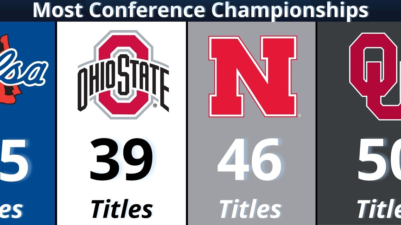 College football teams Conference Championships ever!