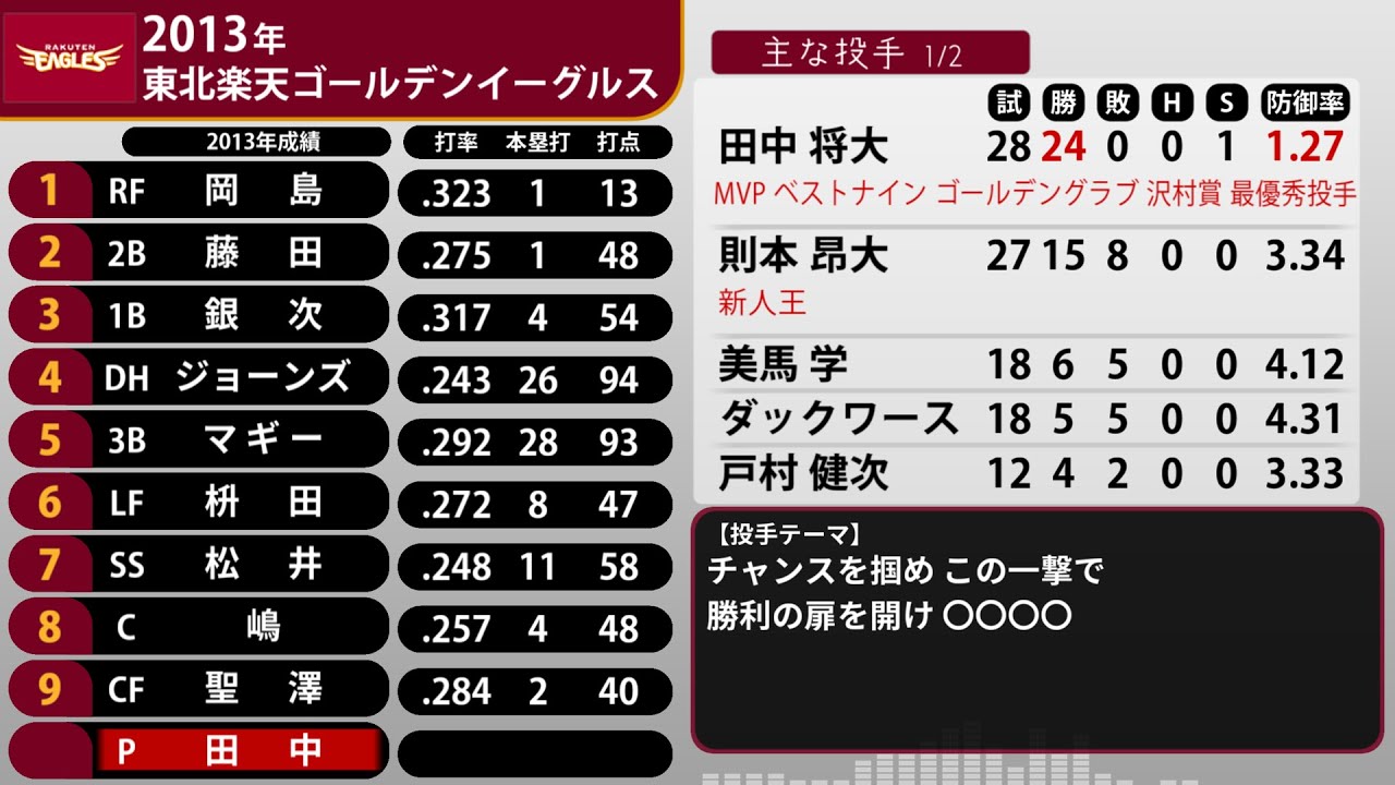 (再)2013年 東北楽天ゴールデンイーグルス 1-9+α