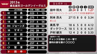 (再)2013年 東北楽天ゴールデンイーグルス 1-9+α