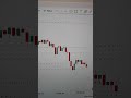 Gold Silver - BTC AND ETh levels 15 May #tradexo #goldanalysis #silveranalysis #btc #eth