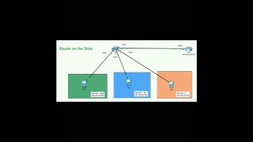 Vlan Configuration Service