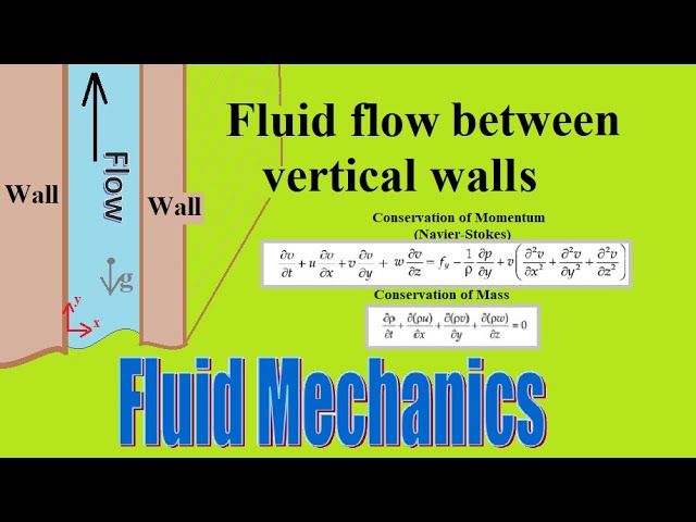 The Couette flow is the flow of fluid between two parallel plates. The